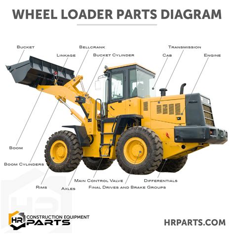 How to Match Your Compact Loader Hydraulics with the Right 